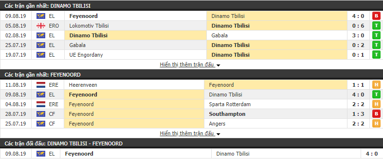 Nhận định Dinamo Tbilisi vs Feyenoord 23h00, 15/08 (Cúp C2 châu Âu 2019/20)