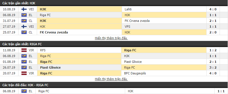 Nhận định HJK Helsinki vs Riga FC 23h00, 15/08 (Cúp C2 châu Âu 2019/20)