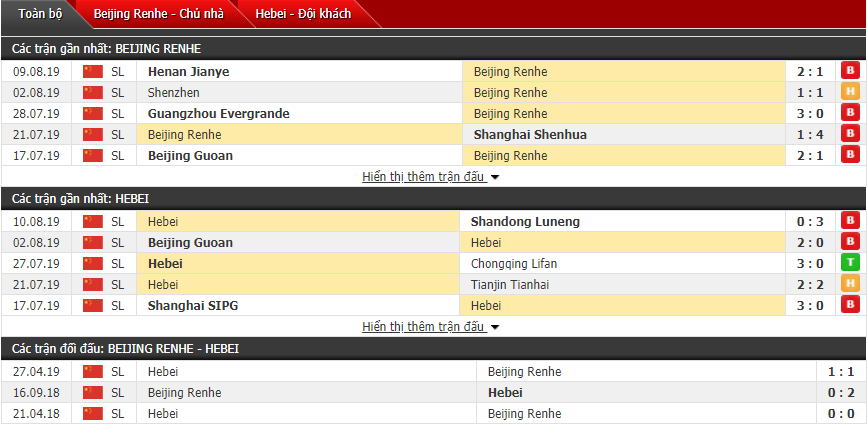Nhận định Beijing Renhe vs Hebei 18h35, 14/08 (Vòng 22 VĐQG Trung Quốc)