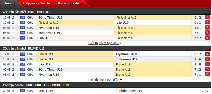 Nhận định U18 Philippines vs U18 Brunei 15h30, 14/08 (U18 Đông Nam Á)