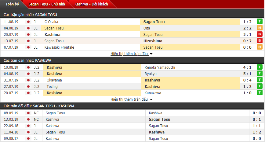 Soi kèo Kashiwa Reysol vs Sagan Tosu 17h00, 14/08 (Cúp hoàng đế Nhật Bản)