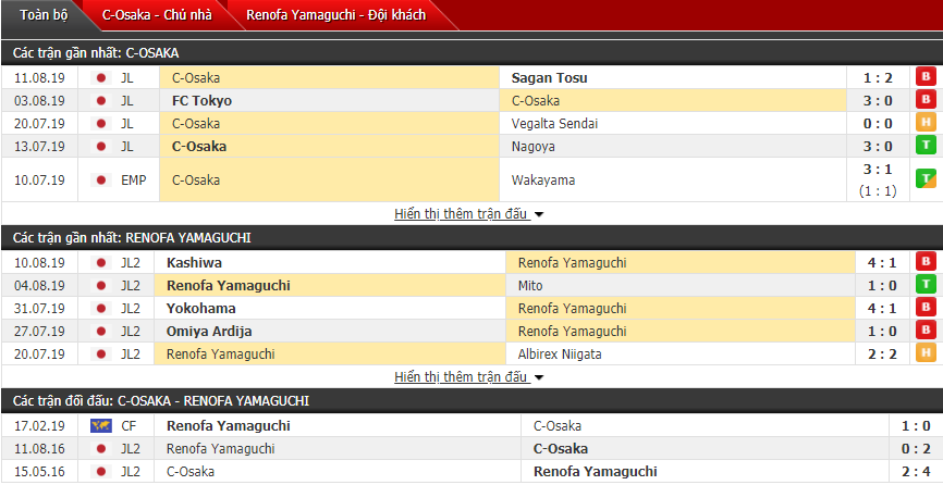 Soi kèo Renofa vs Cerezo Osaka 17h00, 14/08 (Cúp hoàng đế Nhật Bản)
