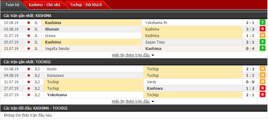 Soi kèo Tochigi vs Kashima Antlers 17h00, 14/08 (Cúp hoàng đế Nhật)