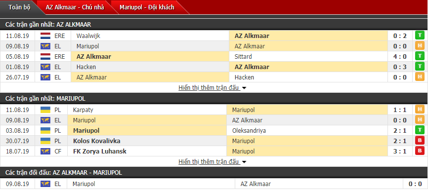 Nhận định AZ Alkmaar vs Mariupol 01h30, 16/08 (Sơ loại cúp C2 châu Âu)