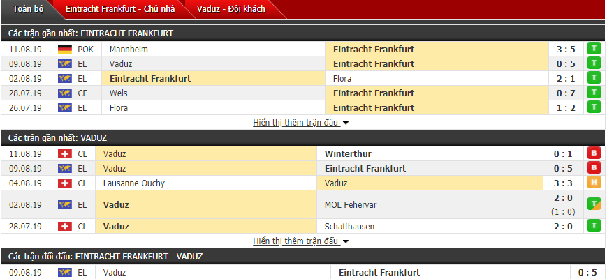 Nhận định Frankfurt vs Vaduz 00h00, 16/08 (Sơ loại cúp C2 châu Âu)