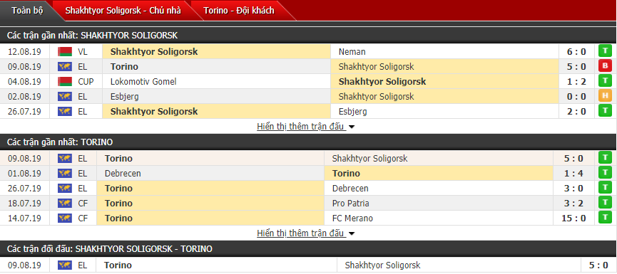 Nhận định Shakhtyor vs Torino 00h00, 16/08 (Sơ loại cúp C2 châu Âu)