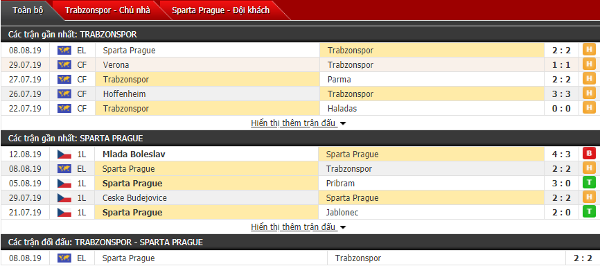 Nhận định Trabzonspor vs Sparta Prague 00h30, 16/08 (Sơ loại cúp C2 châu Âu)