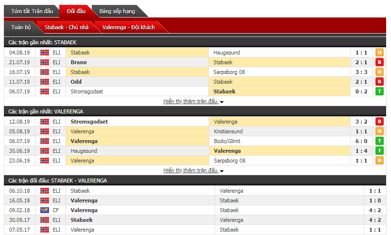 Soi kèo bóng đá Stabaek vs Valerenga 00h00, 15/8 (vòng 9 giải VĐQG Na Uy)