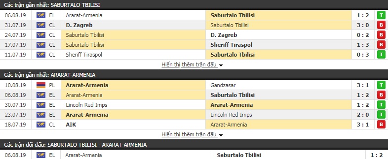 Soi kèo bóng đá Tbilisi vs Ararat-Armenia 23h00, 14/8 (cúp C2 châu Âu)