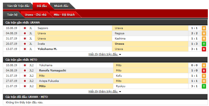 Soi kèo bóng đá Urawa Reds vs Mito Hollyhock 17h00, 14/08 (Cúp Hoàng Đế Nhật Bản)