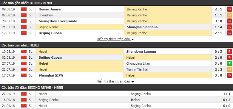 Soi kèo bóng đá Beijing Renhe vs Hebei 18h35, 14/8 (VĐQG Trung Quốc)