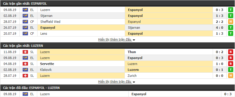 Nhận định Espanyol vs Luzern 02h00, 16/08 (vòng sơ loại cCúp C2 Châu Âu)