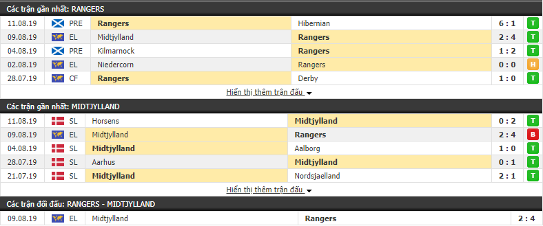 Nhận định Rangers vs Midtjylland 01h45, 16/08 (lượt về vòng sơ loại thứ 3 Cúp C2 Châu Âu)