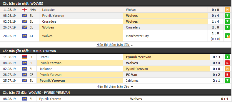 Nhận định Wolves vs Pyunik 01h45, 16/08 (lượt về vòng sơ loại thứ 3 Cúp C2 Châu Âu)
