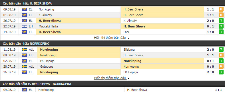 Nhận định Hapoel Beer Sheva vs Norrkoping 00h30, 16/08 (vòng sơ loại cúp C2 CHÂU ÂU)