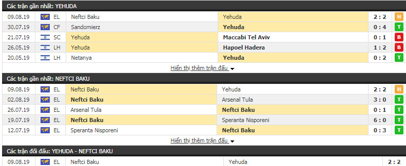 Nhận định Yehuda vs Neftci Baku 00h00, 16/08 (vòng sơ loại cúp C2 CHÂU ÂU)