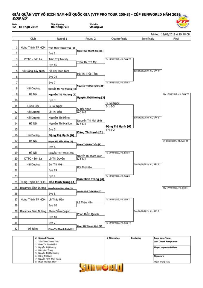 Lịch thi đấu ngày 14/8 giải quần vợt VTF Pro Tour 200 - 3