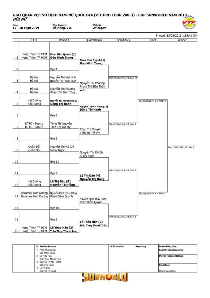 Lịch thi đấu ngày 14/8 giải quần vợt VTF Pro Tour 200 - 3