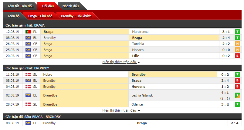 Soi kèo bóng đá Sporting Braga vs Brondby 01h45, 16/8 (vòng sơ loại cúp C2 châu Âu)