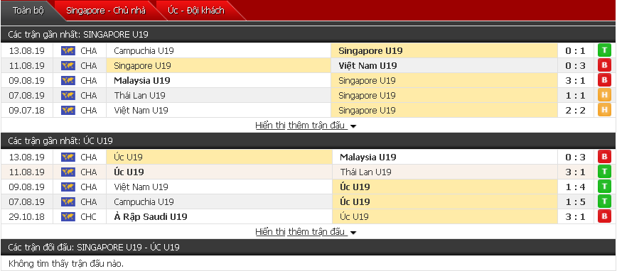 Dự đoán U18 Australia vs U18 Singapore 16h00, 15/08 (U18 Đông Nam Á)