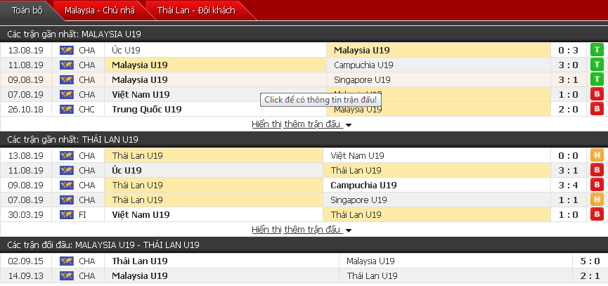 Dự đoán U18 Malaysia vs U18 Thái Lan 16h00, 15/08 (U18 Đông Nam Á)