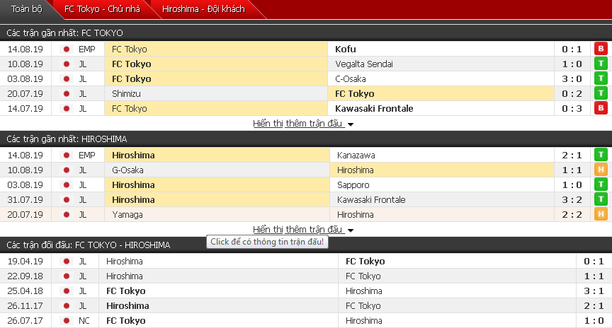 Nhận định FC Tokyo vs Hiroshima 17h00, 17/08 (Vòng 23 VĐQG Nhật)