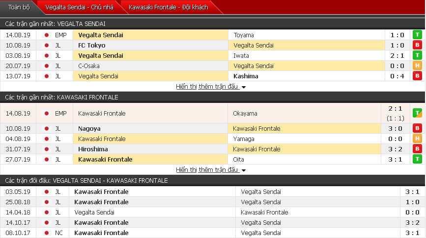 Nhận định Vegalta Sendai vs Kawasaki 17h00, 17/08 (Vòng 23 VĐQG Nhật)