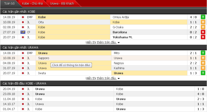 Nhận định Vissel Kobe vs Urawa 17h00, 17/08 (Vòng 23 VĐQG Nhật)