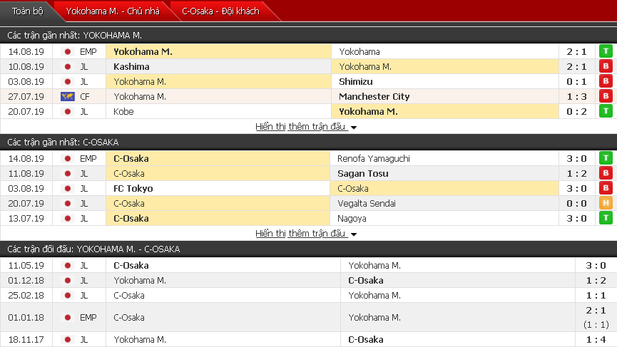 Nhận định Yokohama vs Cerezo Osaka 17h00, 17/08 (Vòng 23 VĐQG Nhật)
