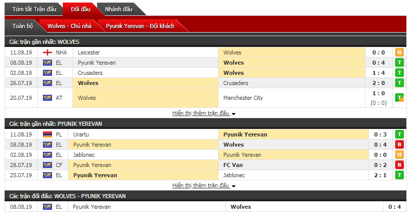 Soi kèo bóng đá Wolves vs Pyunik 01h45, 16/8 (vòng sơ loại cúp C2 châu Âu)