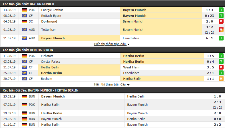 Nhận định Bayern Munich vs Hertha Berlin 01h30, 17/08 (VĐQG Đức 2019/20)