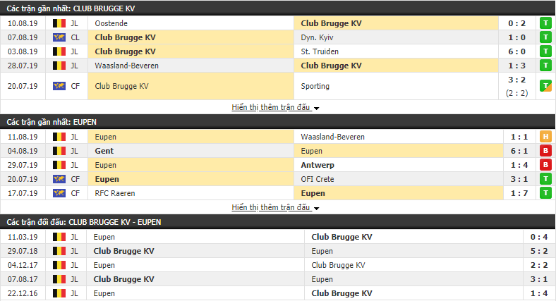 Nhận định Club Brugge vs Eupen 01h30, 17/08 (vòng 4 VÐQG Bỉ)