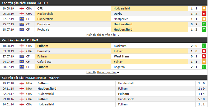 Nhận định Huddersfield vs Fulham 01h45, 17/08 (vòng 3 Hạng Nhất Anh)