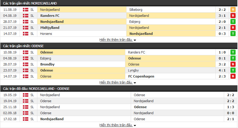 Nhận định Nordsjaelland vs Odense 01h00, 17/08 (vòng 6 VĐQG ĐAN MẠCH)