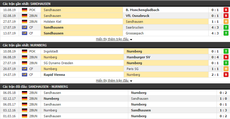 Nhận định Sandhausen vs Nurnberg 23h30, 16/08 (Hạng 2 Đức 2019/20)