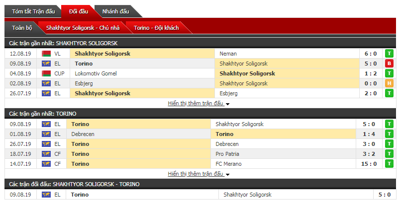 Soi kèo bóng đá Shakhter Soligorsk vs Torino 00h00, 16/8 (vòng sơ loại cúp C2 châu Âu)