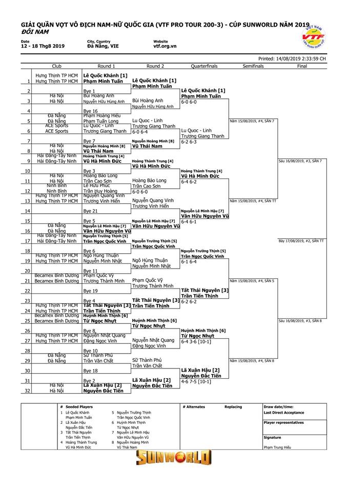 Lịch thi đấu ngày 15/8 giải quần vợt VTF Pro Tour 200 - 3