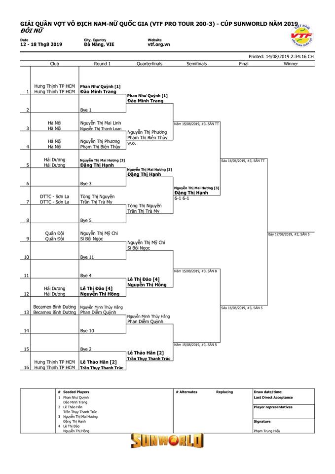 Lịch thi đấu ngày 15/8 giải quần vợt VTF Pro Tour 200 - 3