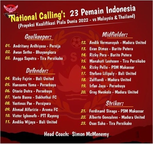 Indonesia gọi tiền đạo “khủng”, tuyên chiến với Việt Nam ở vòng loại World Cup 2022
