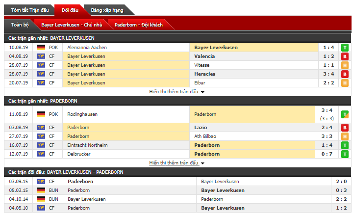 Soi kèo bóng đá Leverkusen vs Paderborn 20h30, 17/08 (vòng 1 giải VĐQG Đức)