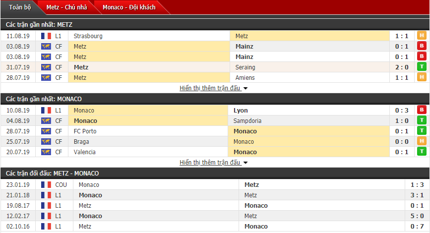 Nhận định Metz vs Monaco 01h00, 18/08 (Vòng 2 VĐQG Pháp)