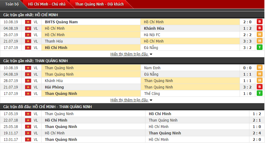 Nhận định TP HCM vs Than Quảng Ninh 19h00, 17/08 (Vòng 21 V-League)