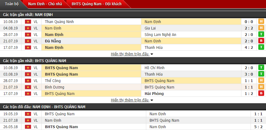 Nhận định Nam Định vs Quảng Nam 17h00, 17/08 (Vòng 21 V-League)