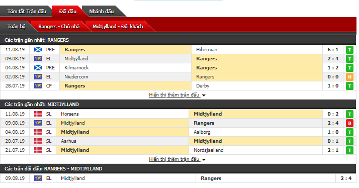 Soi kèo bóng đá Rangers vs Midtjylland 01h45, 16/08 (vòng sơ loại cúp C2 châu Âu)