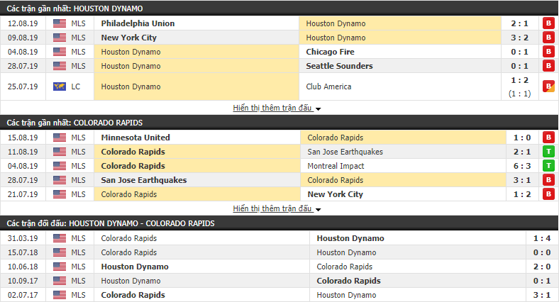 Nhận định Houston Dynamo vs Colorado Rapids 08h00, 18/08 (Nhà Nghề Mỹ MLS)