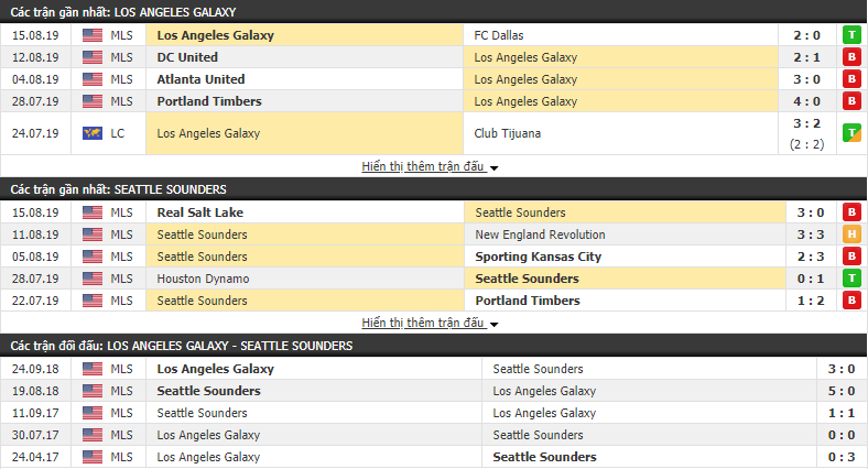 Nhận định LA Galaxy vs Seattle Sounders 09h00, 18/08 (Nhà Nghề Mỹ MLS)