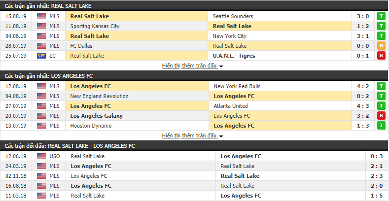 Nhận định Real Salt Lake vs Los Angeles 09h00, 18/08 (Nhà Nghề Mỹ MLS)