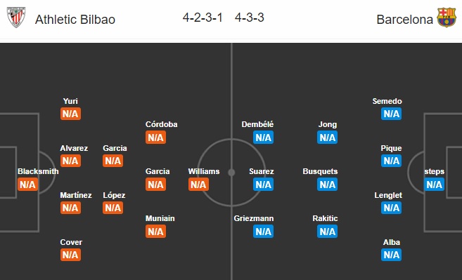 Đội hình dự kiến Bilbao vs Barca: Vắng Messi, Griezmann gánh hàng công