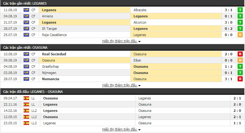 Nhận định Leganes vs Osasuna 02h00, 18/08 (vòng 1 VĐQG TBN)