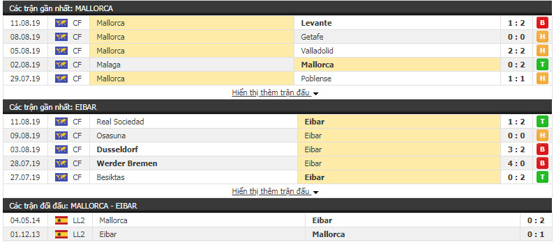 Nhận định Mallorca vs Eibar 01h00, 18/08 (vòng 1 VĐQG TBN)